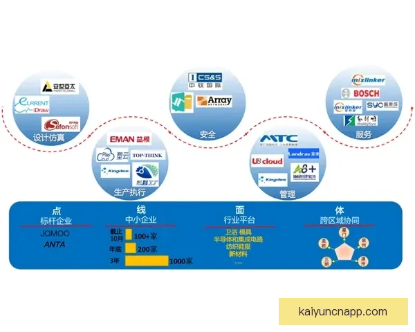 开云体育投注平台创新发展与全球市场拓展分析报告