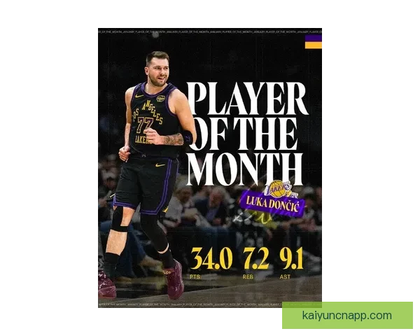 东契奇生涯第七次荣膺月最佳 场均37分8篮板7助攻获防守提名