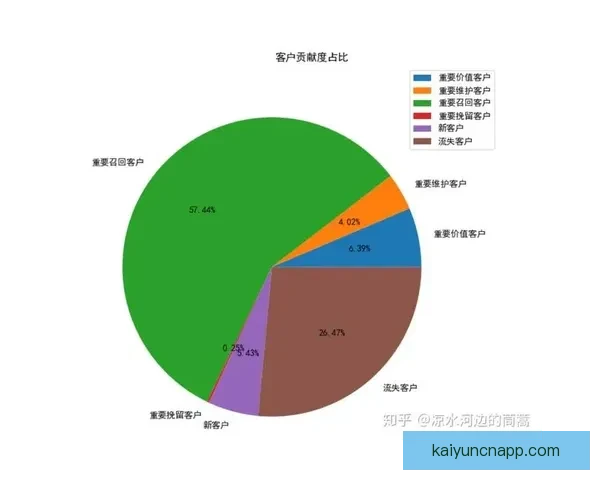 基于数据模型与历史战绩分析的世界杯竞猜结果精准预测与策略指南