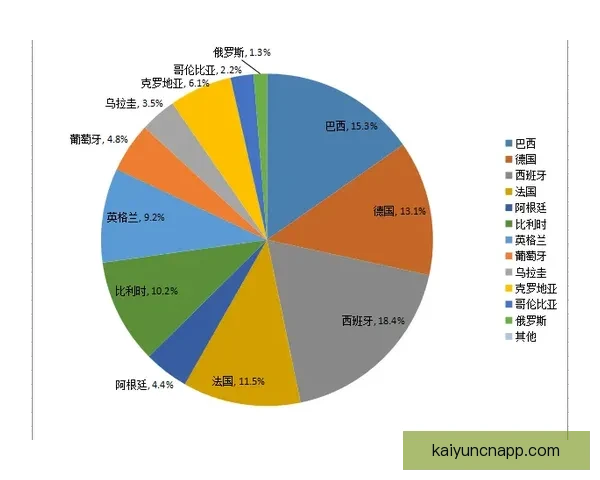 基于数据模型与历史战绩分析的世界杯竞猜结果精准预测与策略指南